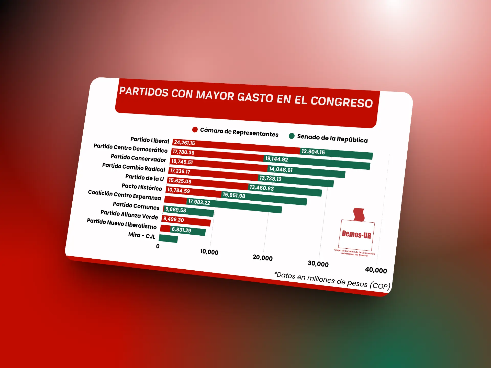 Gastos de campaña y resultados electorales: ¿Una relación directa?